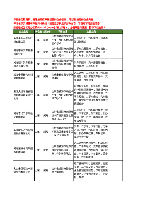 新版山东省威海二手车汽车工商企业公司商家名录名单联系方式大全10家