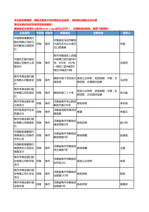 2020新版河南省焦作金融机构工商企业公司名录名单黄页联系方式大全103家