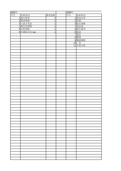 【江苏省自然科学基金】_预防措施_期刊发文热词逐年推荐_20140814