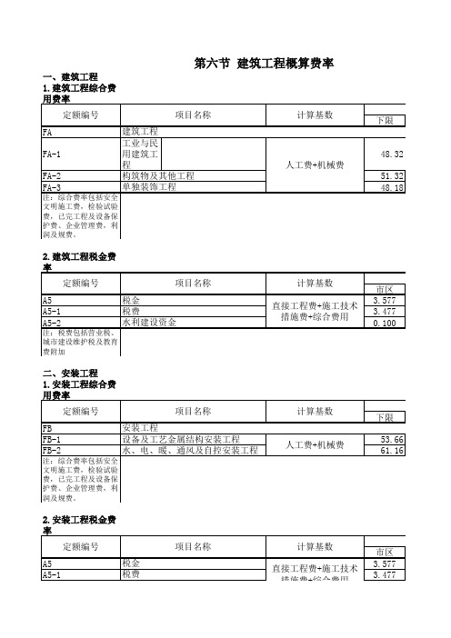 浙江省建筑安装的综合费率