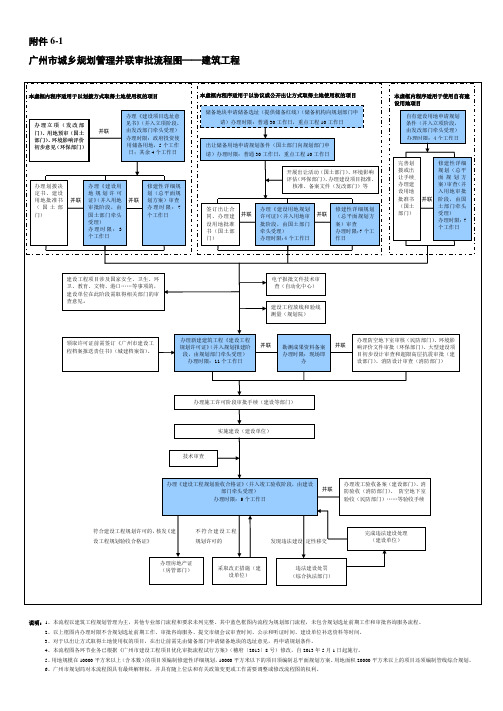 广州市城乡规划管理并联审批流程图
