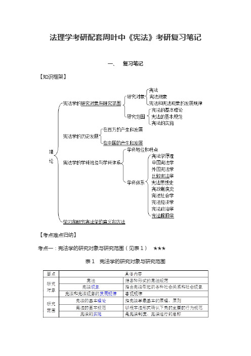 法理学考研配套周叶中《宪法》考研复习笔记