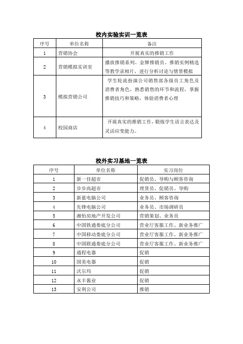 校内实验实训一览表