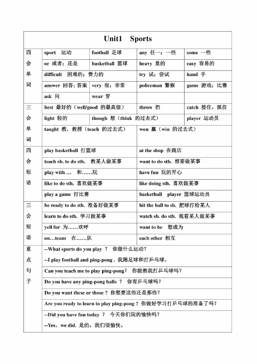 冀教版六年级下册英语全册单词、句子