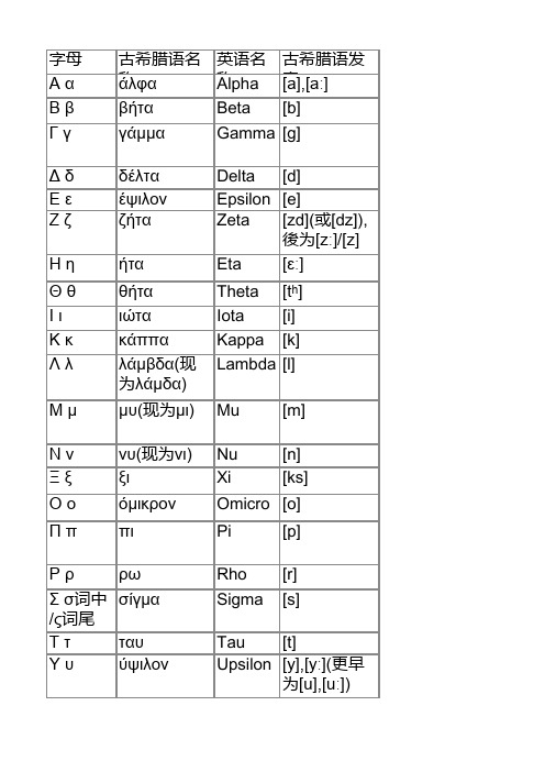 希腊字母表