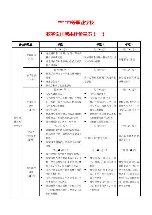 教学设计成果评价量表(1)