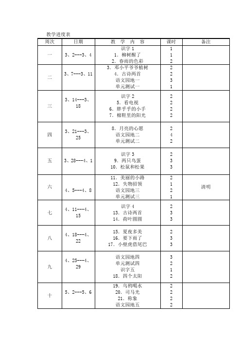 人教版一年级语文下册教学进度表