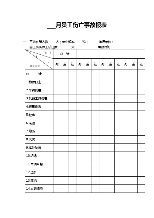 某月员工伤亡事故报表