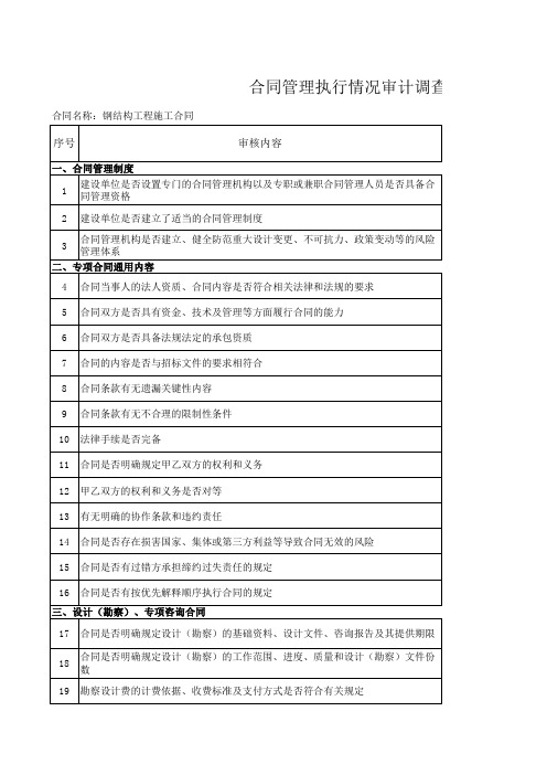 施工类合同管理执行情况审计调查表