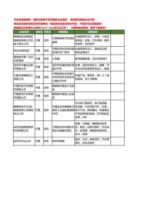 新版宁夏省吴忠零部件工商企业公司商家名录名单联系方式大全10家