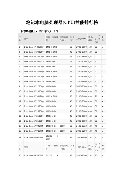 笔记本电脑处理器(CPU)性能排行榜