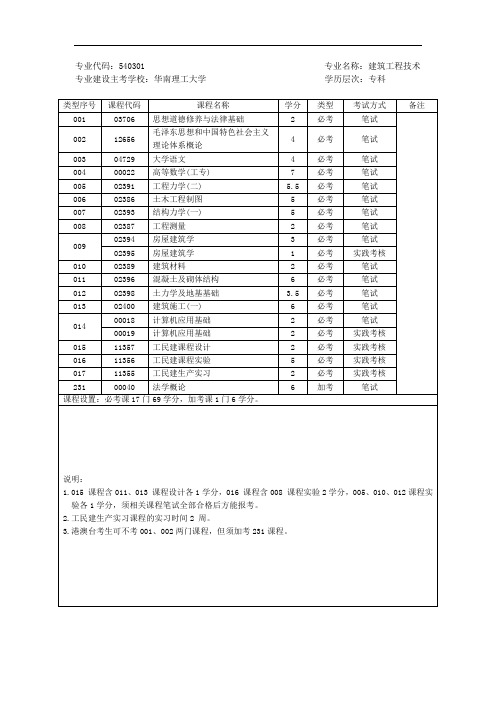 建筑工程技术必考目录与书籍(自考专科2020)