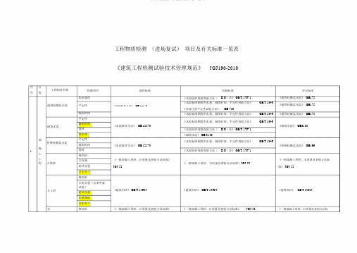 材料进场复试项目及标准一览表