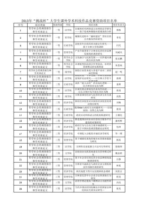 2013年“挑战杯”大学生课外学术科技作品竞赛资助项目名单