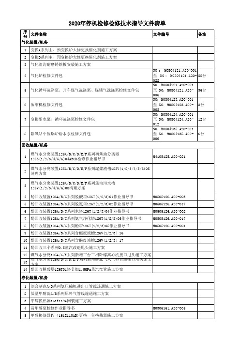 检修技术文件清单汇总