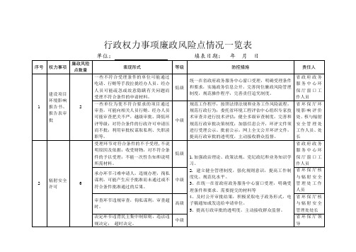 行政权力事项廉政风险点情况一览表