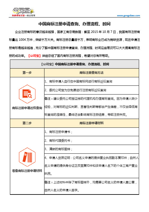 中国商标注册申请查询、办理流程、时间