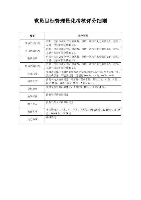 党员目标管理量化考核评分细则