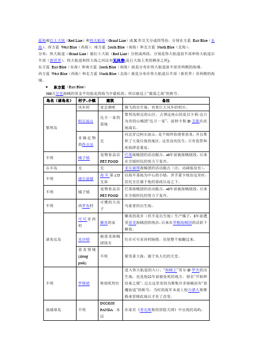 海贼王资料篇