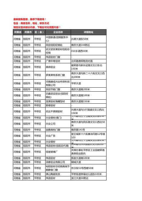 新版河南省信阳市平桥区铝材行业企业公司商家户名录单联系方式地址大全34家