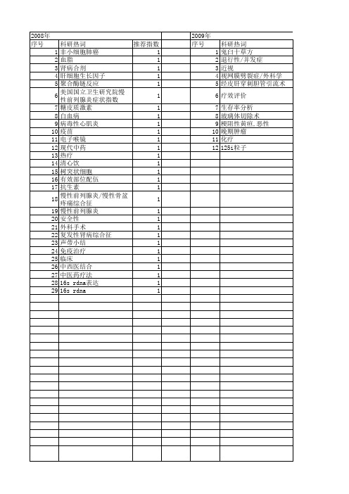 【浙江省自然科学基金】_临床疗效_期刊发文热词逐年推荐_20140812