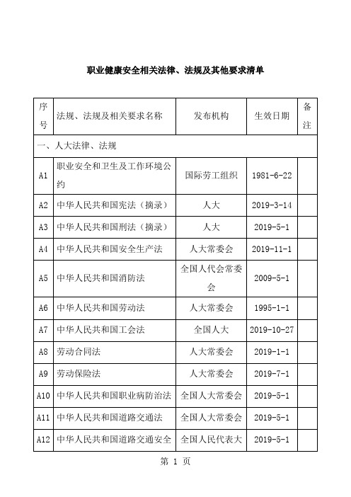 参考职业健康安全相关法律法规及其他要求清单