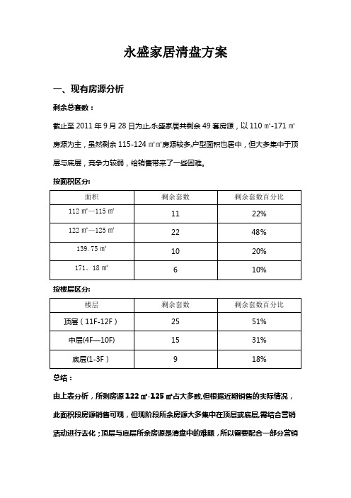 房地产项目销售清盘方案