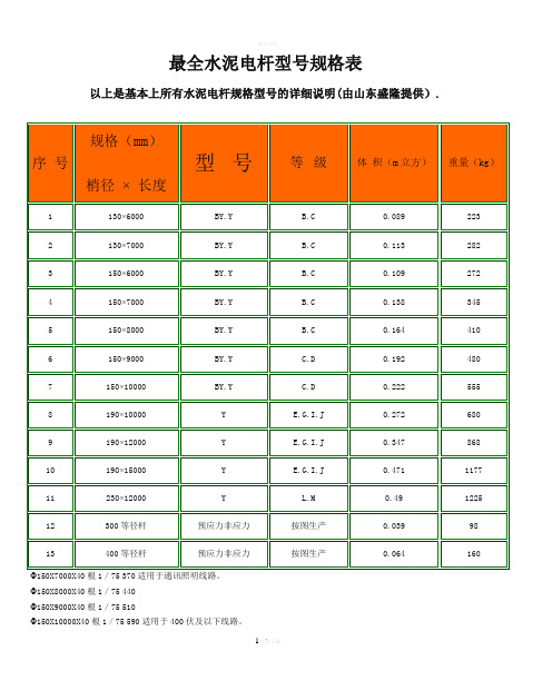 最全水泥电杆型号规格表