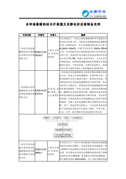 多种海藻酸钠纳米纤维膜及其静电纺丝维制备实例