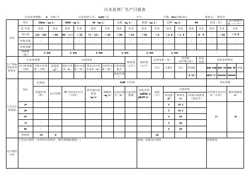 污水厂日报表样表