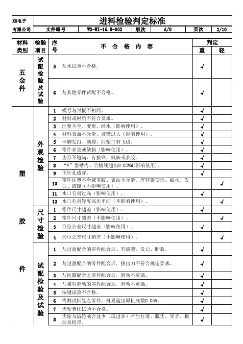 进料检验判定标准