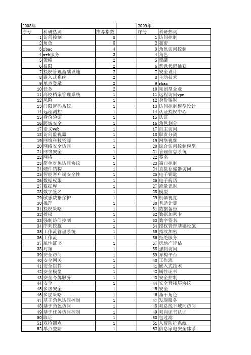 【微计算机信息】_安全访问_期刊发文热词逐年推荐_20140725