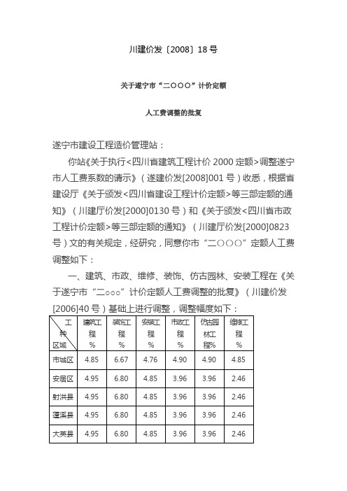 川建价发2008-17号文(2000定额人工费调整)