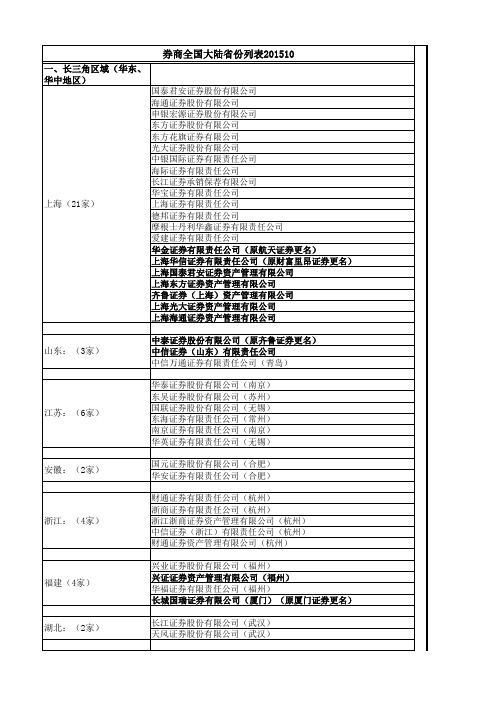 券商全国大陆省份表(区域划分)201510