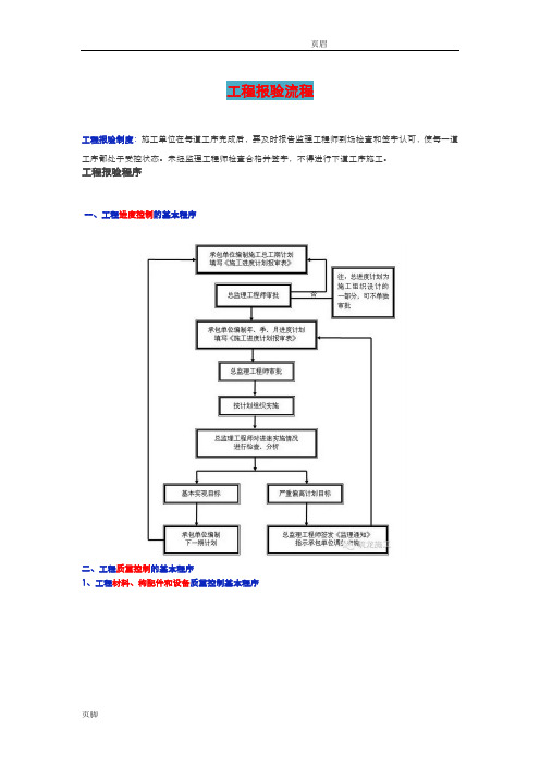 工程报验流程