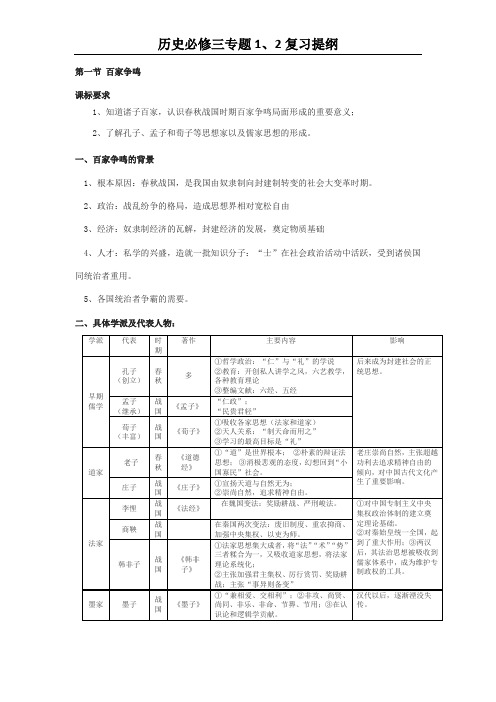 历史必修三专题1、2复习提纲