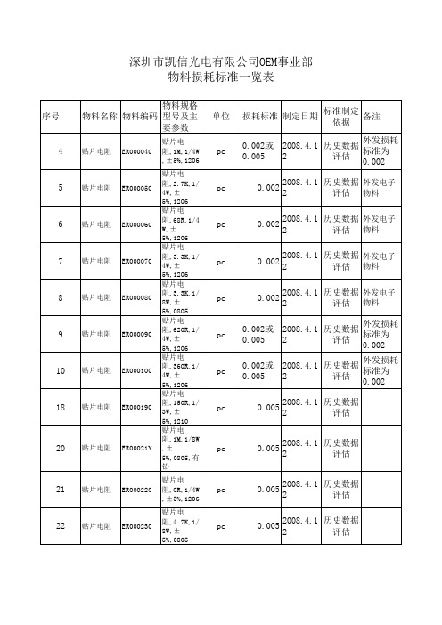 物料损耗率