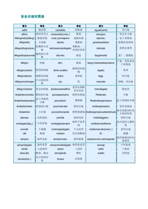 音乐术语对照表