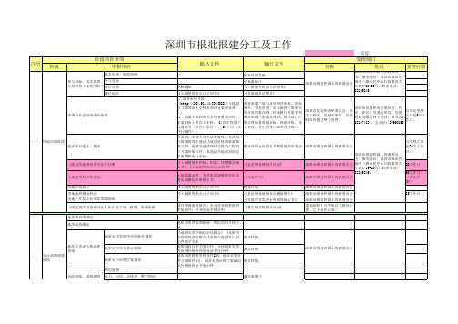 深圳地区建设项目报批报建流程