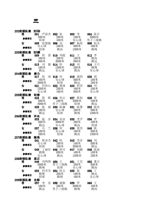 2014运动会学生参赛名册