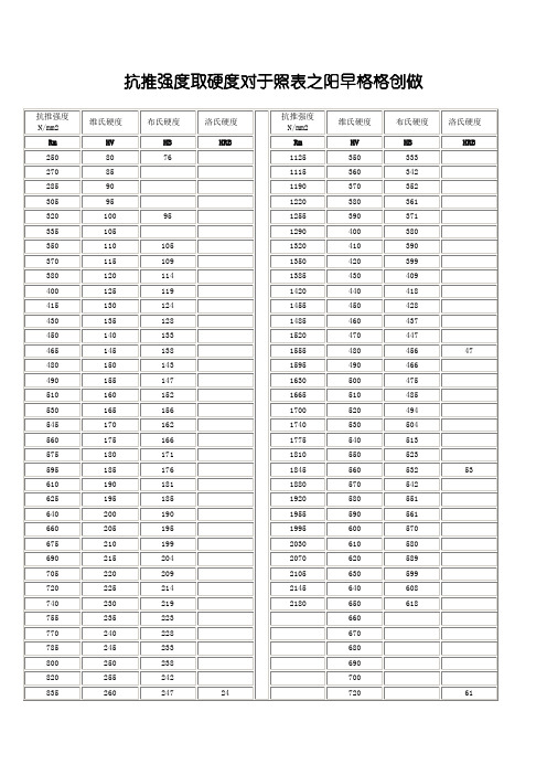 抗拉强度与硬度对照表