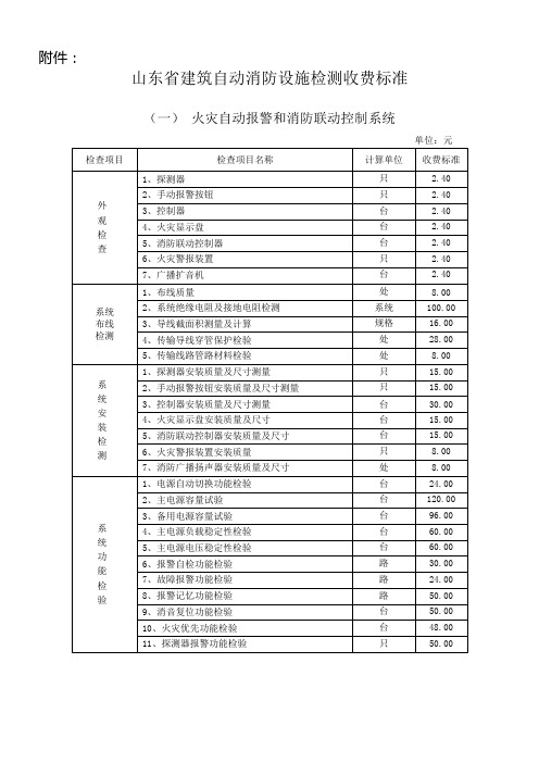 消防检测收费标准