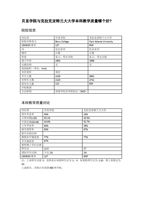 贝里学院与克拉克亚特兰大大学本科教学质量对比