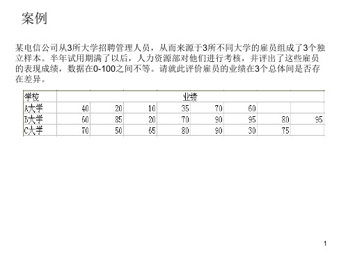 第11讲 独立样本(多样本)非参数检验ppt课件