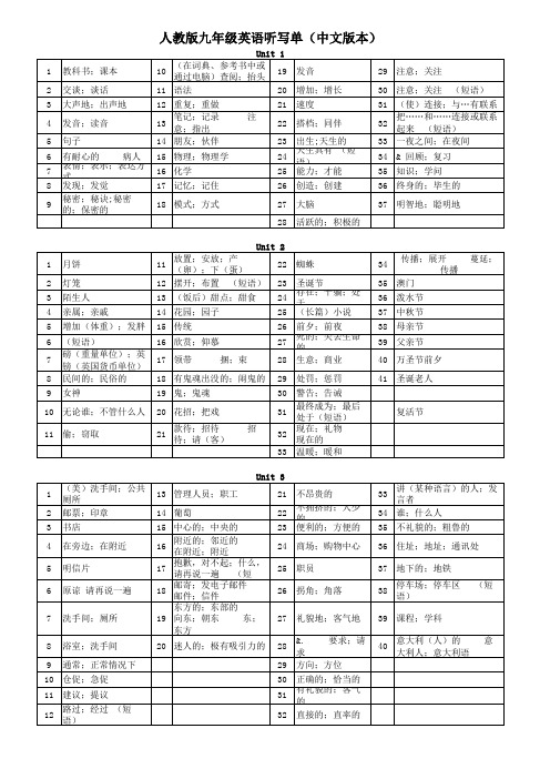 人教版九年级英语听写单(中文版本)