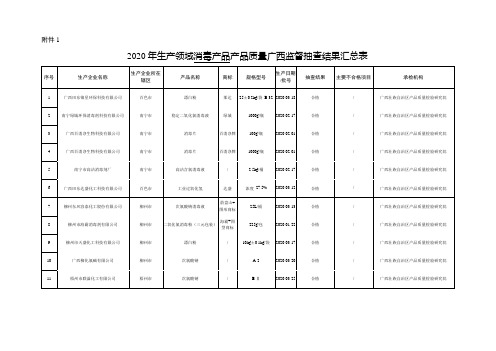 2020年生产领域消毒产品产品质量广西监督抽查结果汇总表【模板】