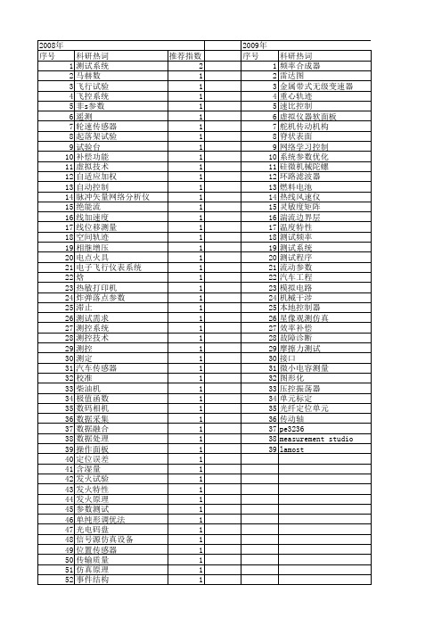 【测控技术】_参数测试_期刊发文热词逐年推荐_20140725