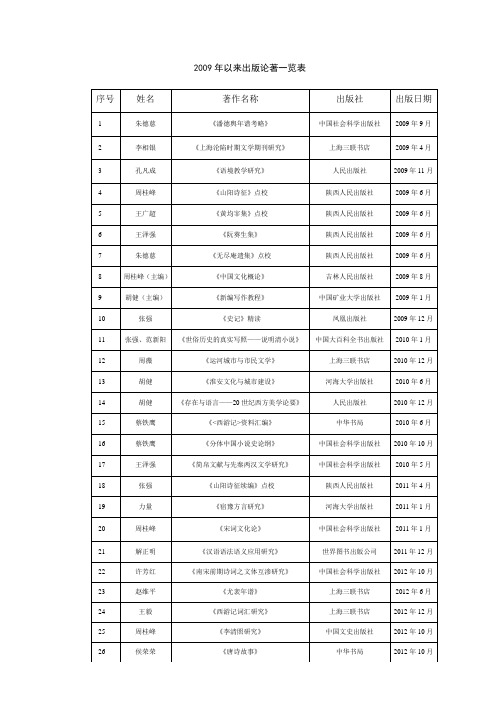 2009年以来出版论著一览表