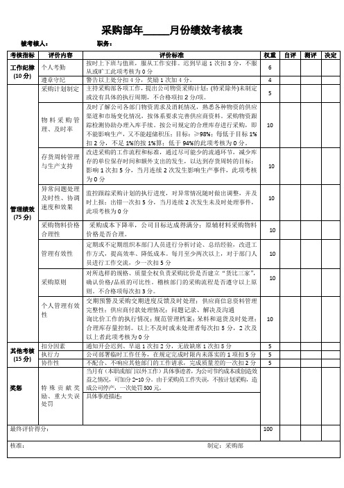 采购部绩效考核表