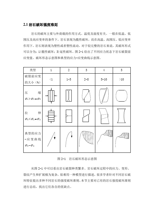 21岩石破坏准则1